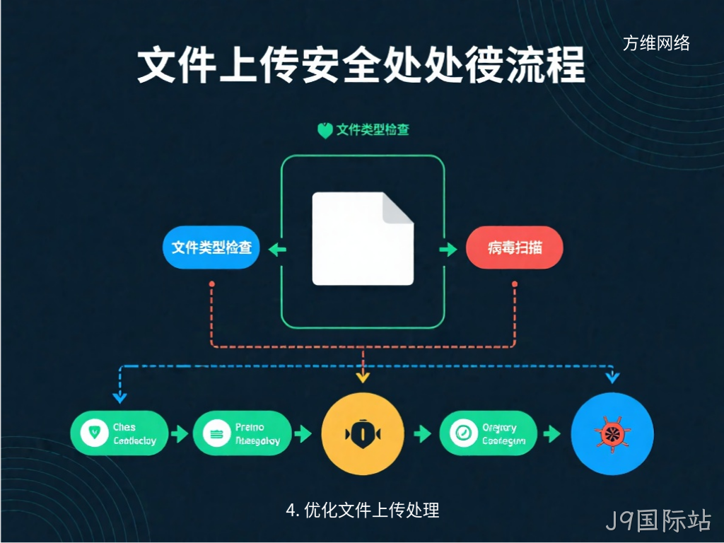 4. 优化文件上传处理