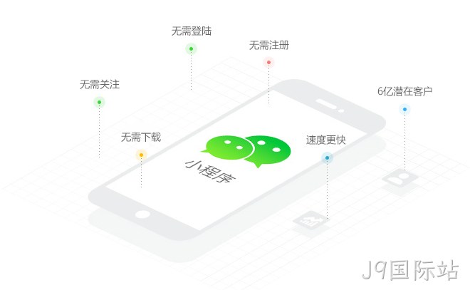 什么是微信小程序