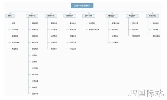 会展中心网站栏目架构图