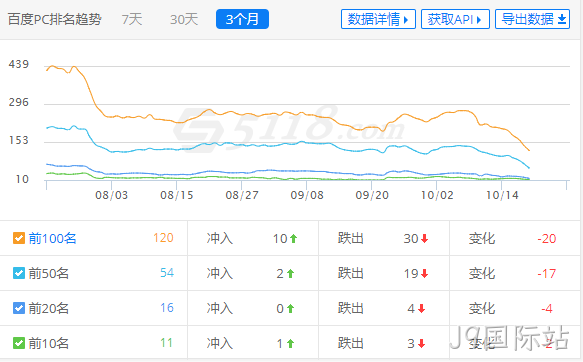 网站流量下降