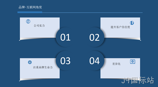 网站营销