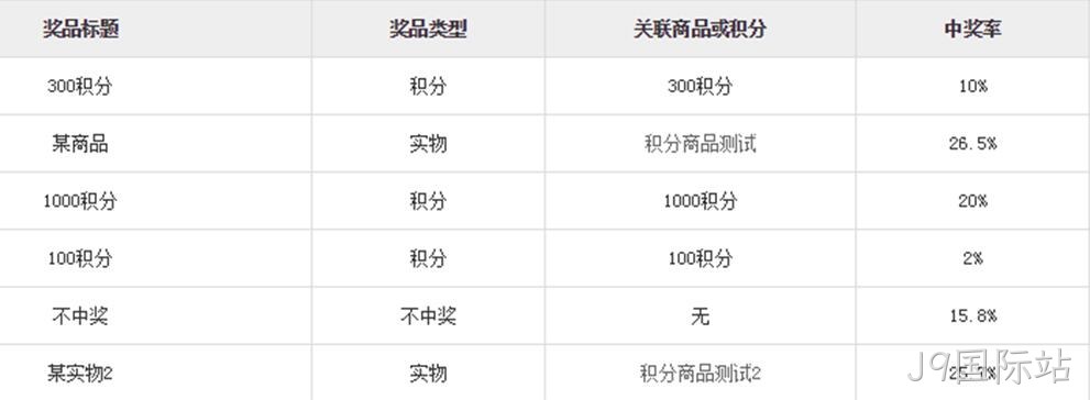 抽奖小程序后台设置