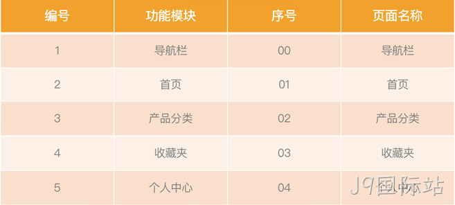 小程序商城