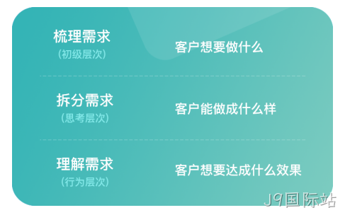 网站设计