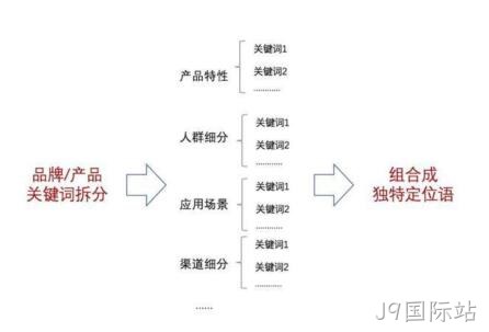 企业网站策划