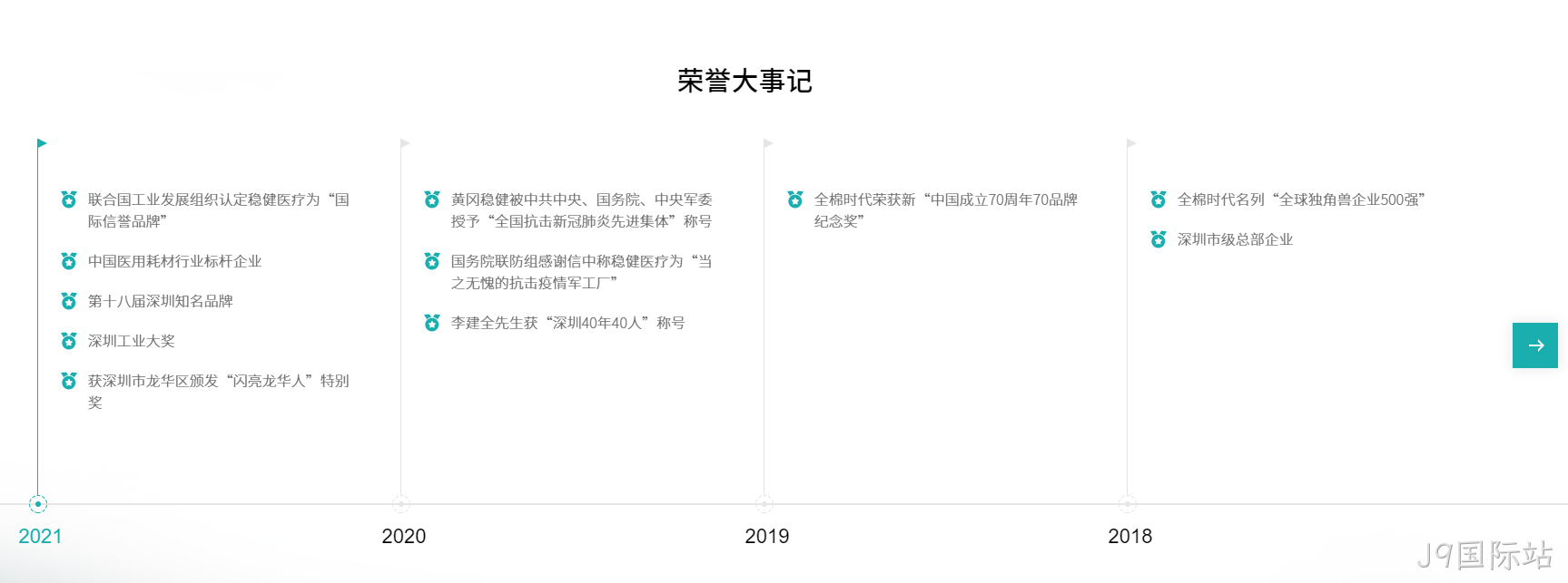 稳健医疗荣誉