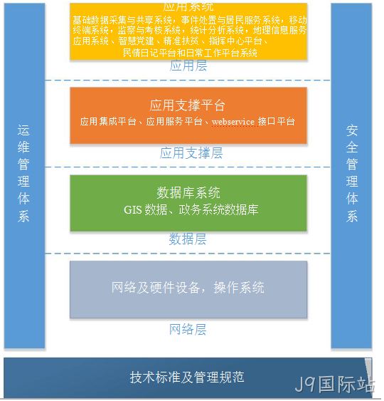 系统建设方案
