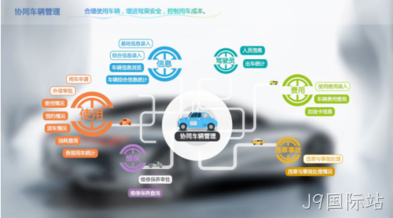 车型管理