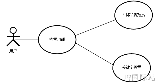 图12