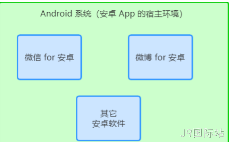 android