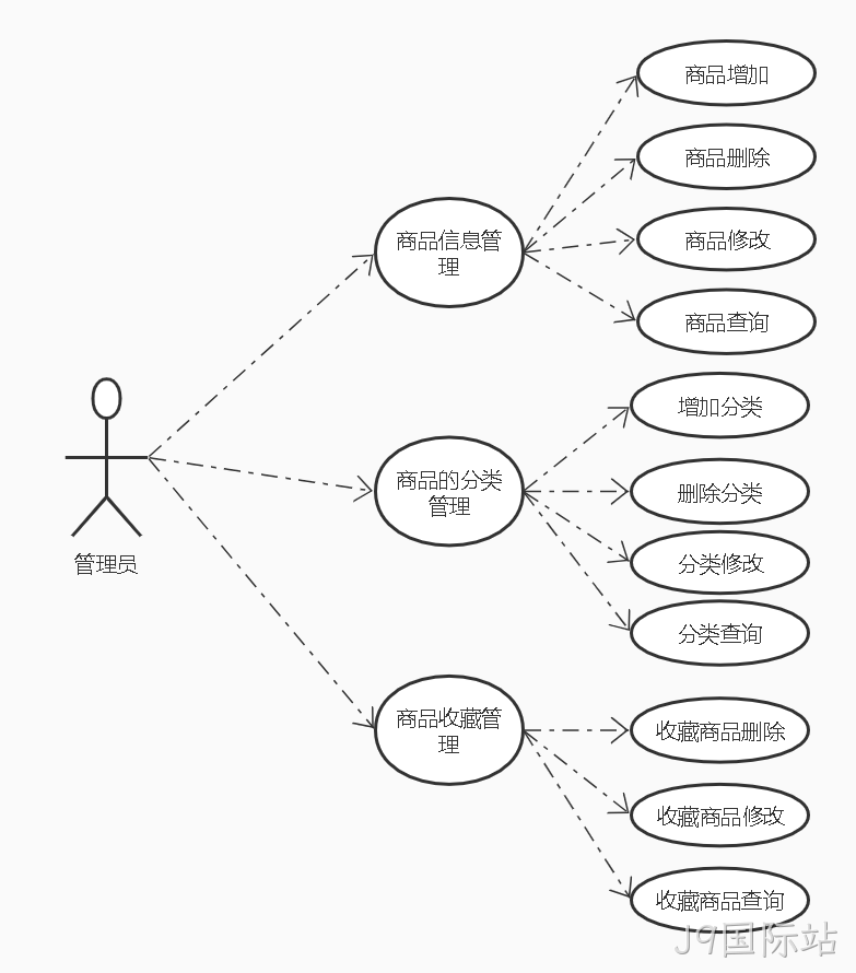 商品微服务