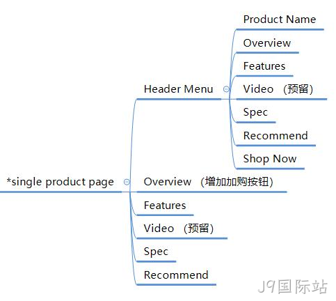 产品专题