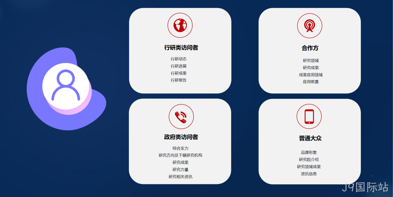 网站解决方案