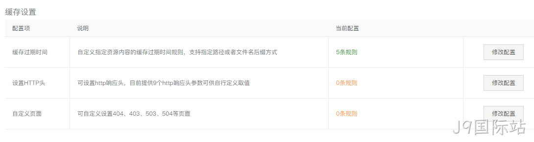 CDN缓存设置