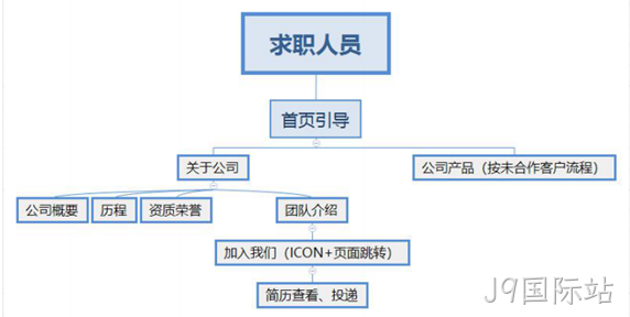 架构图