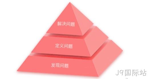 设计思维