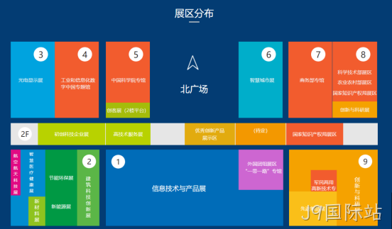 展会网站架构