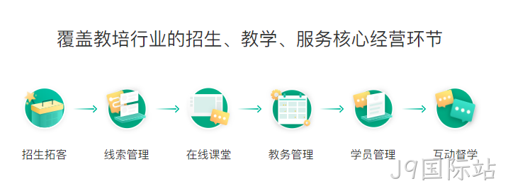 教育培训小程序