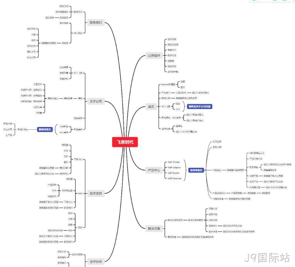 网站架构图