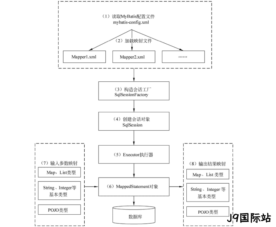 图15