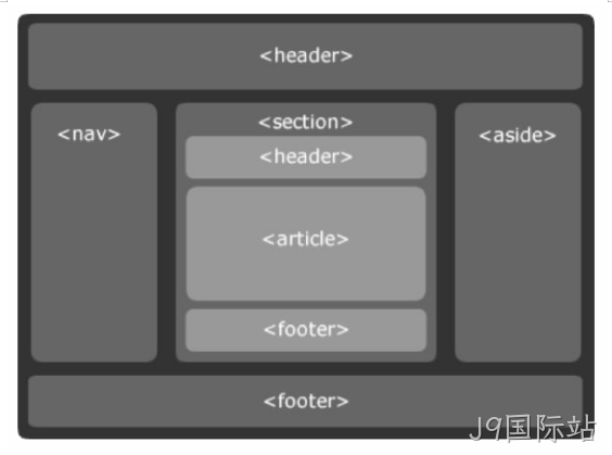 html5