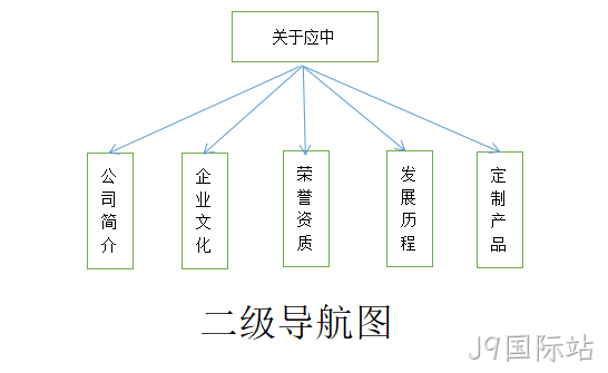 二级导航图
