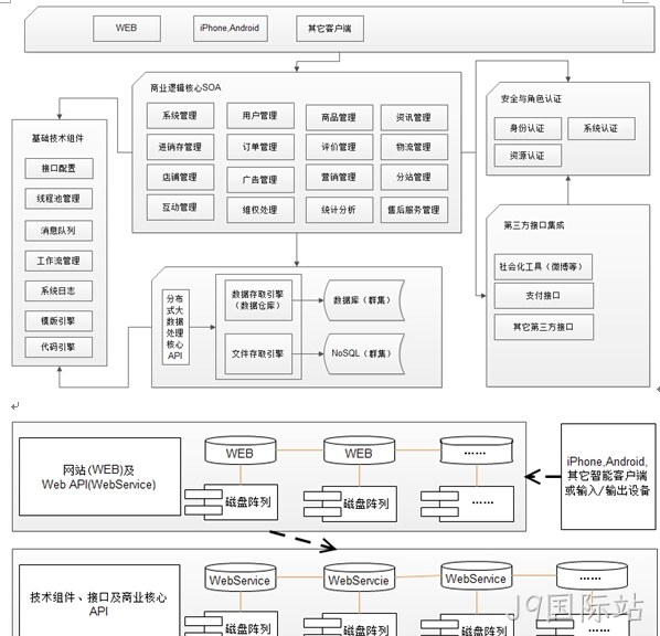 商城需求