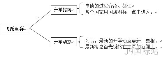 学校网站