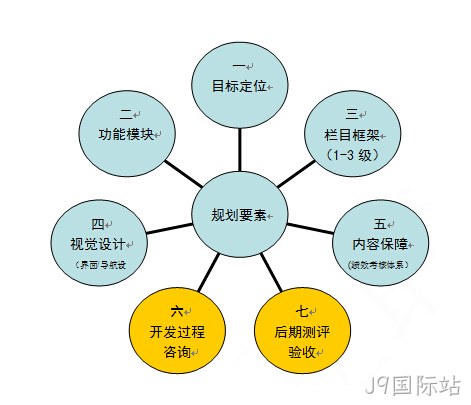 网站建设方
