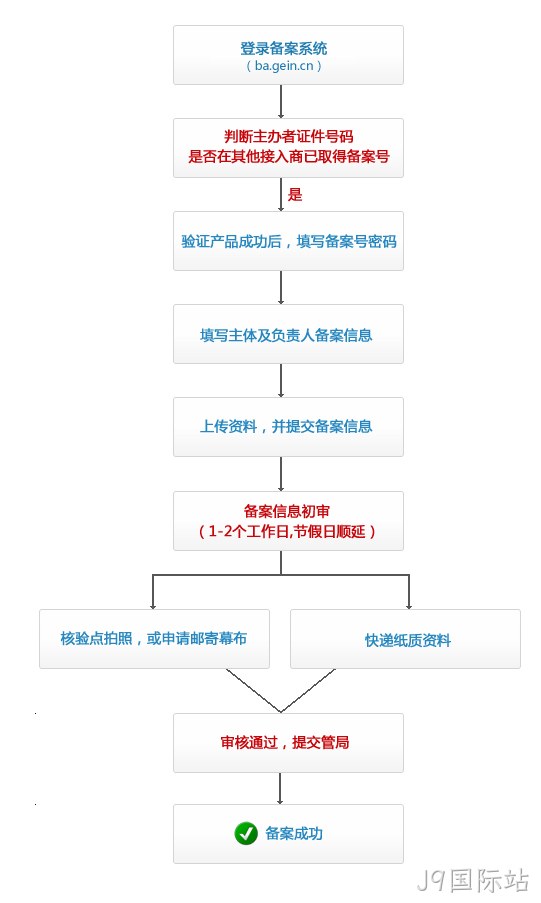 备案截图流程