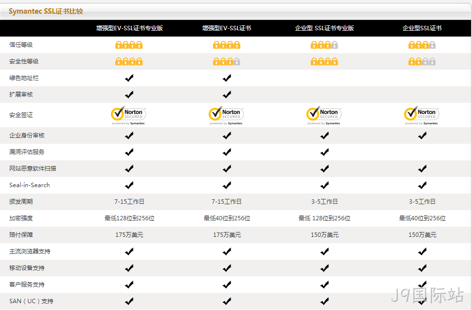 SSL证书价格