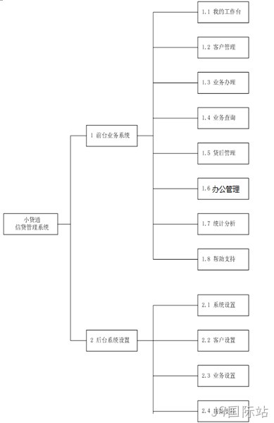 拓扑图