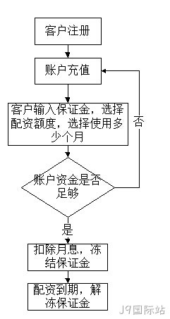 逻辑流程
