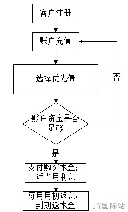 adf