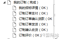 原型图