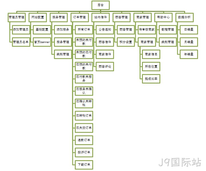 J9国际站案例-功能架构