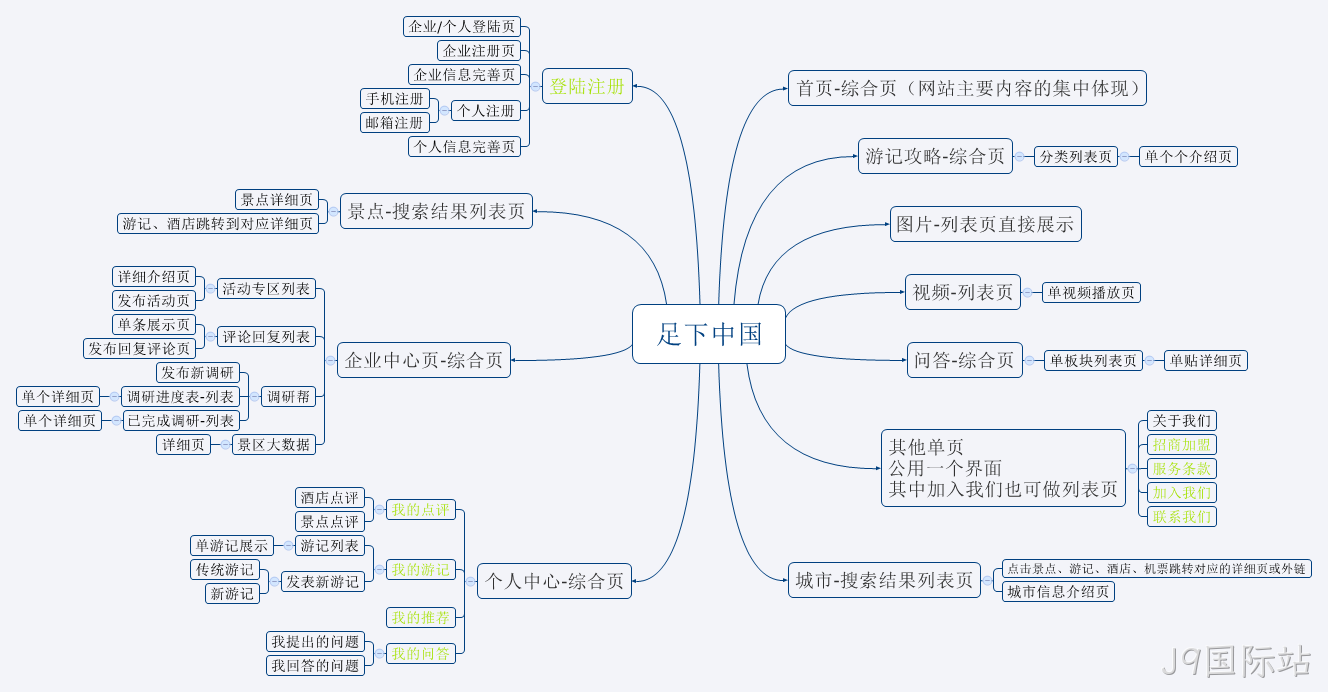 安防J9国际站