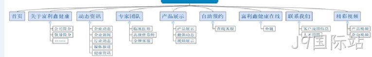 网站建设架构
