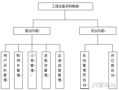 采购流程