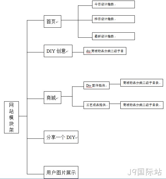 网站整体架构
