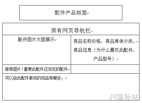 功能架构