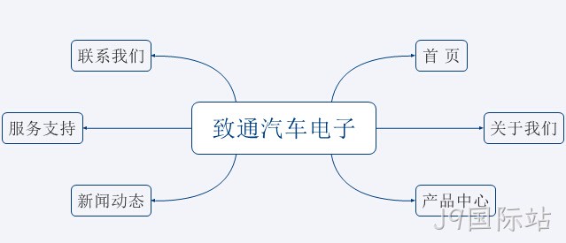 网站架构图