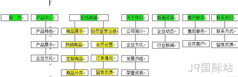 网站架构图