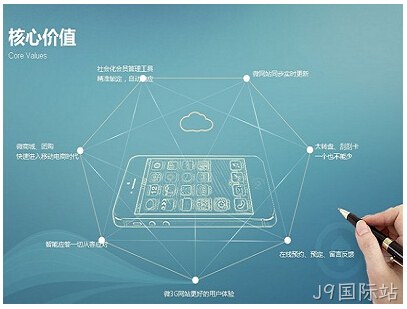 手机网站