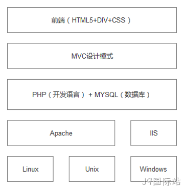 技术架构