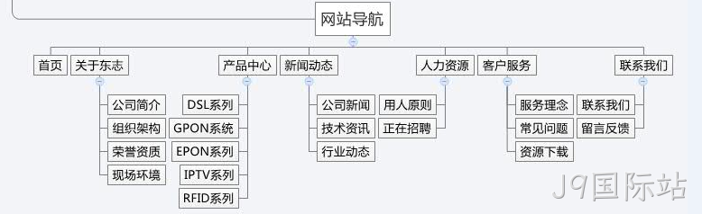 网站栏目规划
