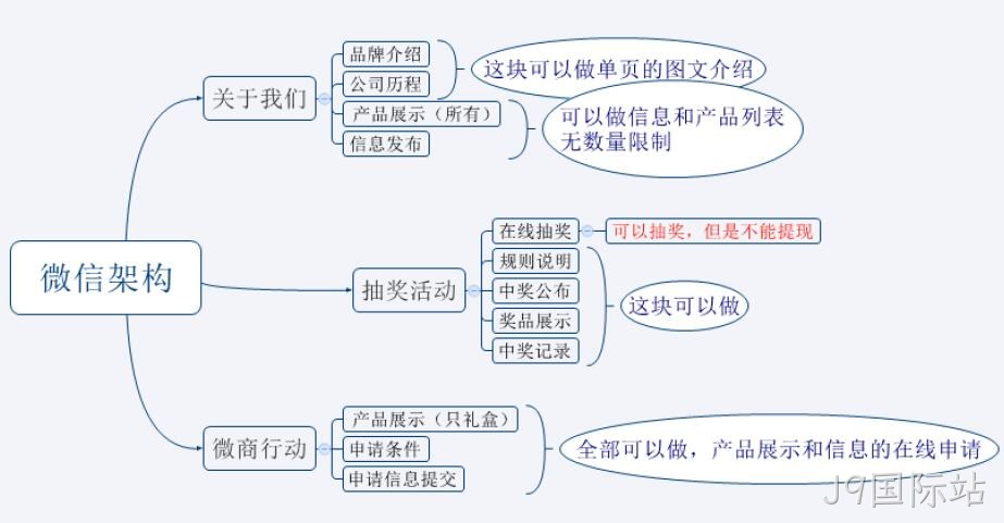 网站架构图