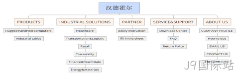 网站架构图