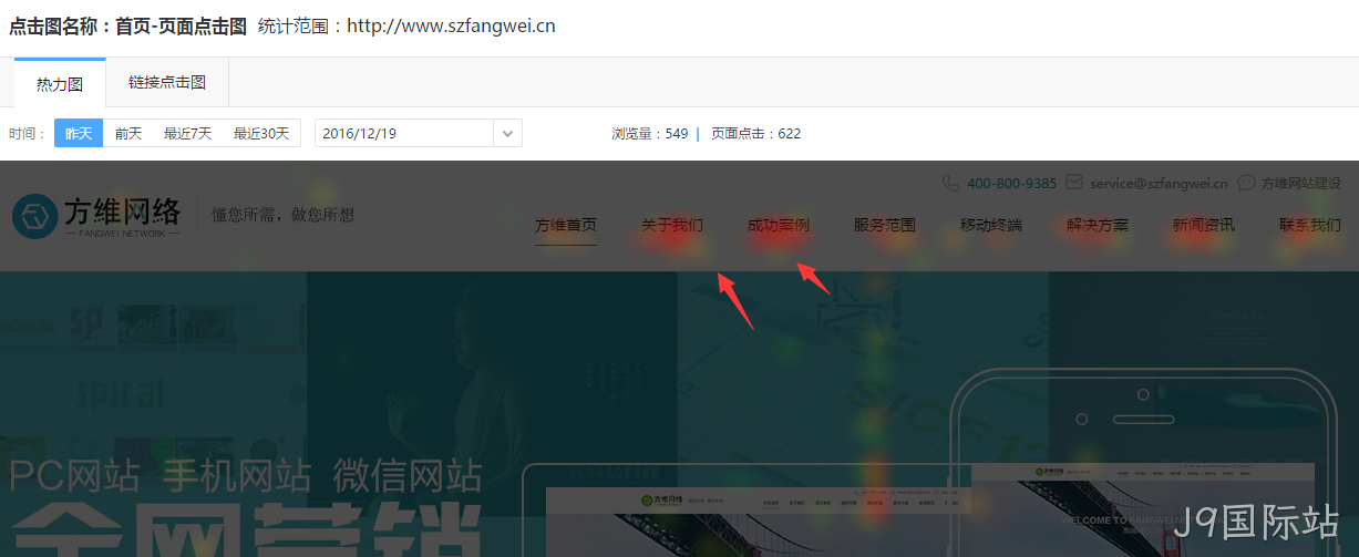 热力图