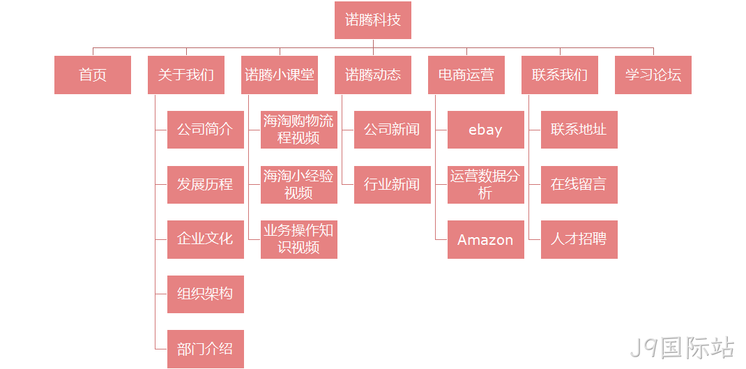 网站架构图